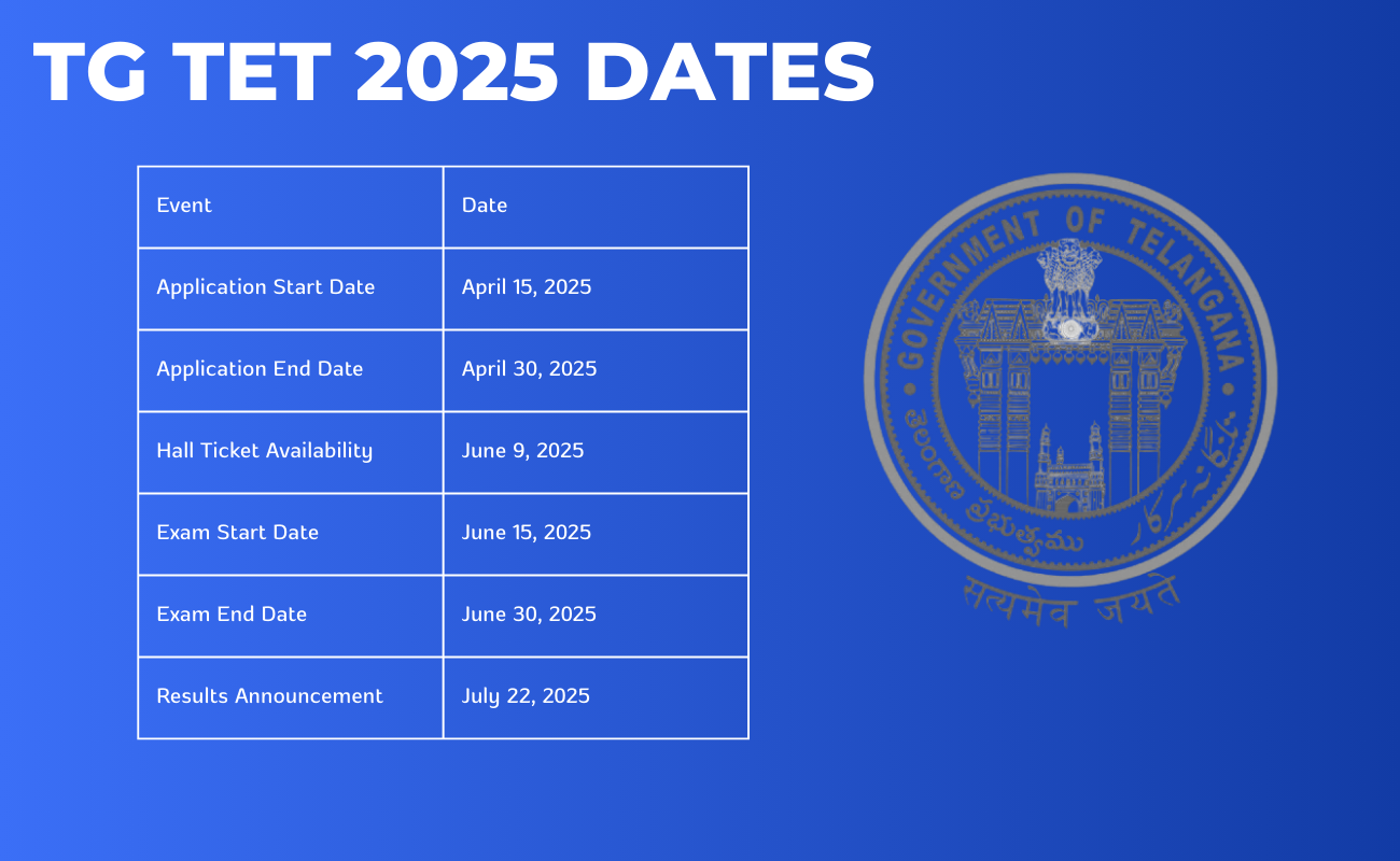 TG TET 2025 dates released Everything You Need to Know
